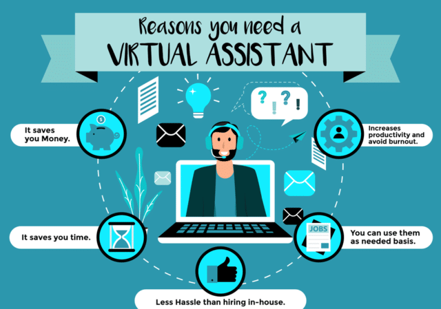 How To Hire A Virtual Assistant 7 Steps To Find Your A VA Zirtual