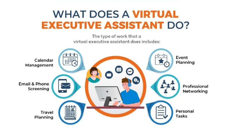 Why Hire A Virtual Assistant? 10 Top Benefits + Checklist